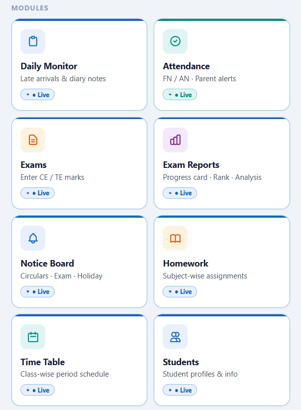 HSS Manager dashboard modules